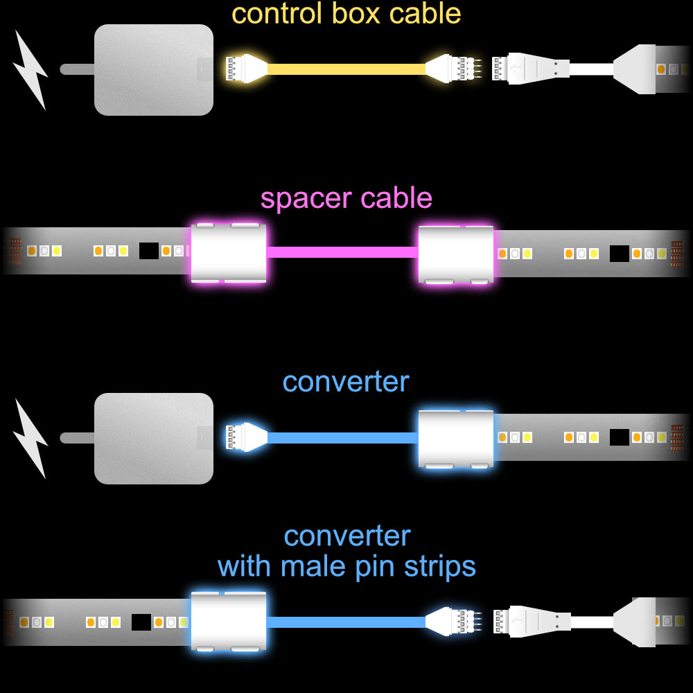 Flux - SPACER Extension Cable | upto 25 feet
