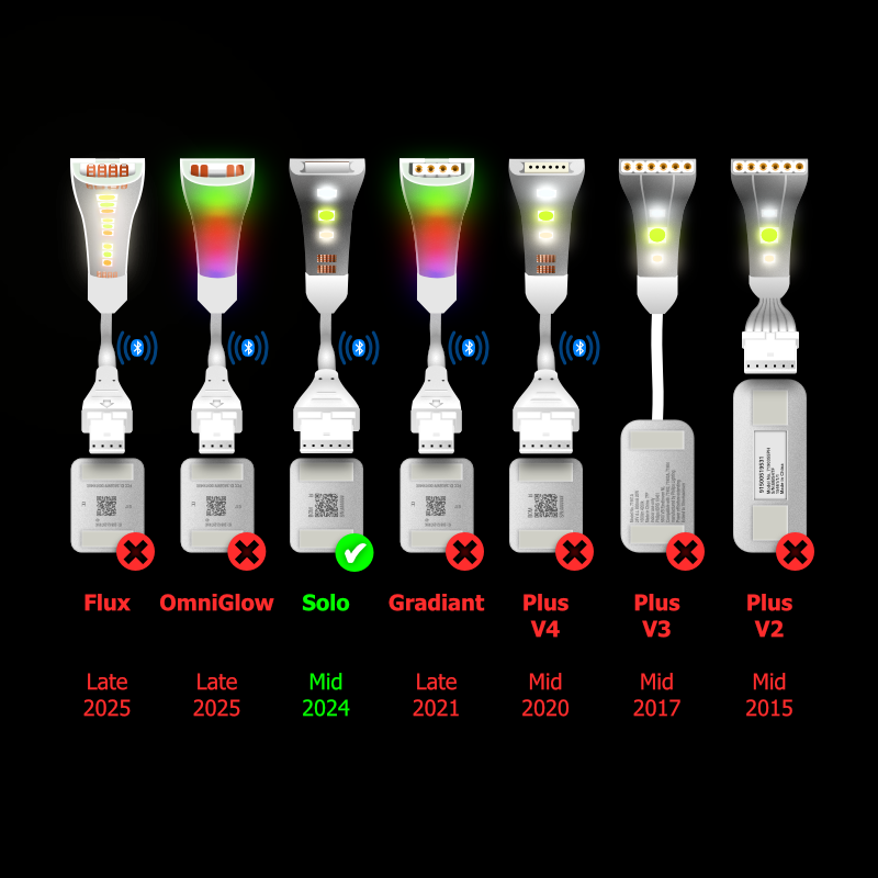 Solo - CONTROL BOX Cable | upto 30 feet | W