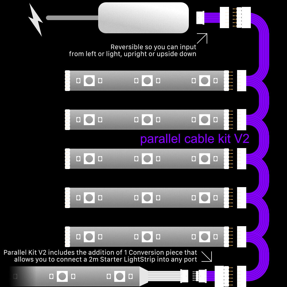 Plus V2 - BLACK Parallel Cable | Multi Point Splitter 3,4,5,6,7,8+ way | in Feet