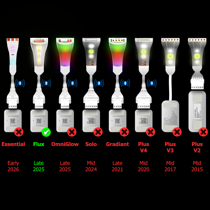 Flux - Splitter BLACK | CONTROL BOX > Starter & Extension | in Meters