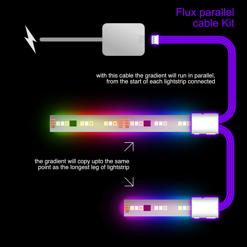 Flux - Parallel Cable | WHITE Multi Point Splitter 2,3,4+ way | in Meters