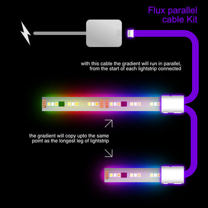 Flux - Parallel Cable | WHITE Multi Point Splitter 2,3,4+ way | in Meters