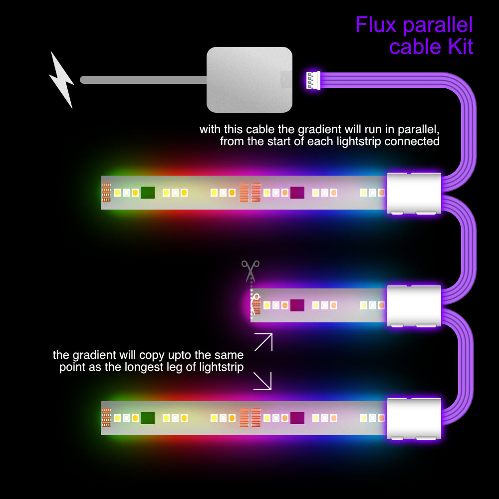 Flux - Parallel Cable | WHITE Multi Point Splitter 2,3,4+ way | in Meters