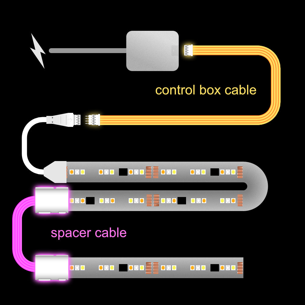 Flux - CONTROL BOX Cable | upto 10 feet | W