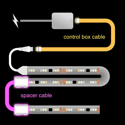 Flux - CONTROL BOX Cable | upto 10 feet | W