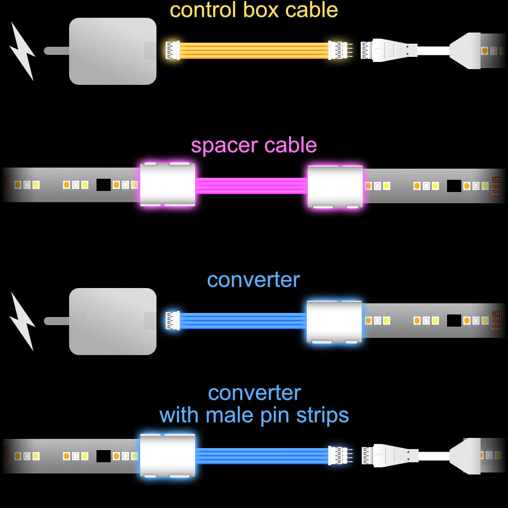 Flux - CONTROL BOX Cable | upto 10 feet | W