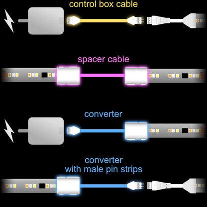 Flux - SPACER Extension Cable | upto 25 feet