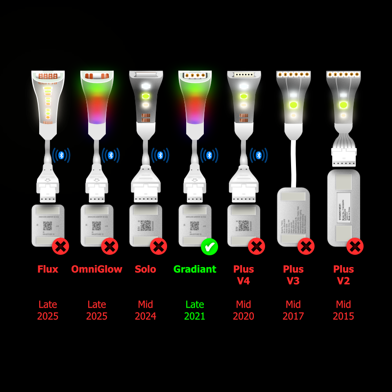 Gradient - Parallel Cable | WHITE Multi Point Splitter 2,3,4+ way | in Feet