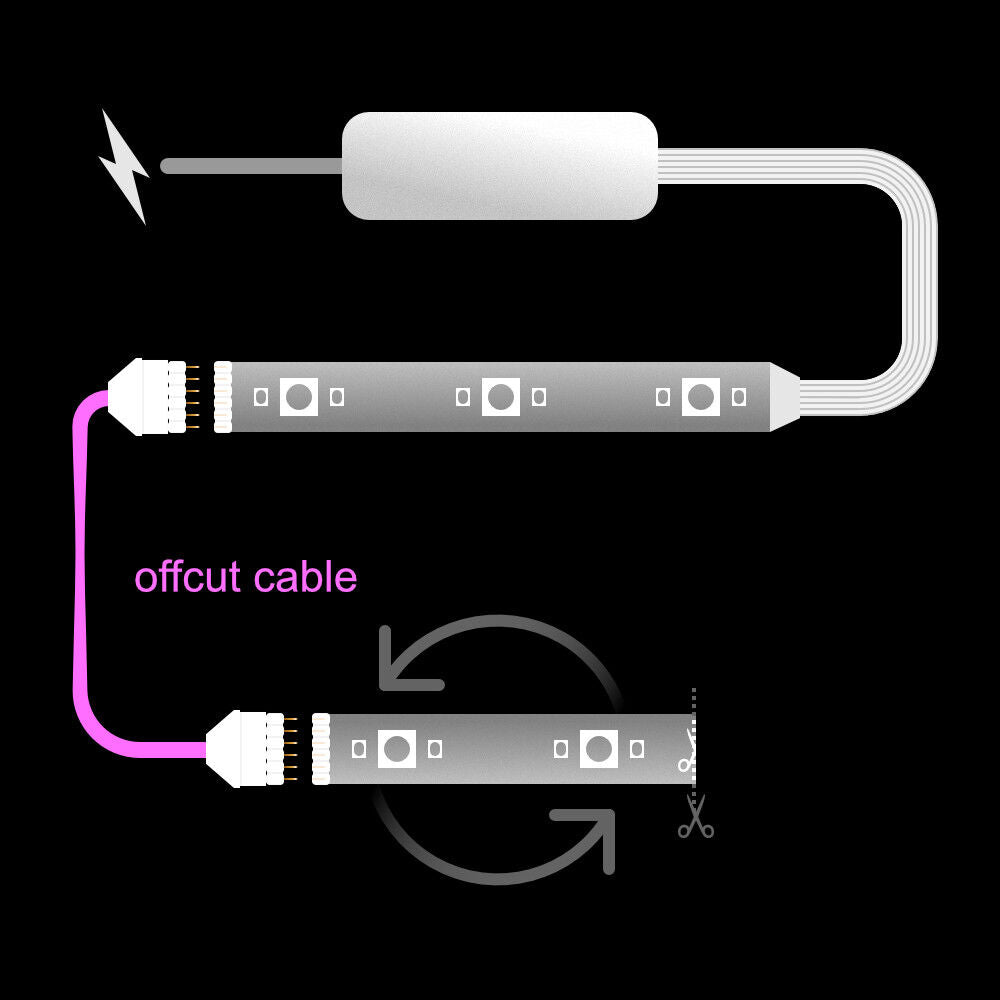 Plus V2 & V3 - OFFCUT Cable | upto 10m