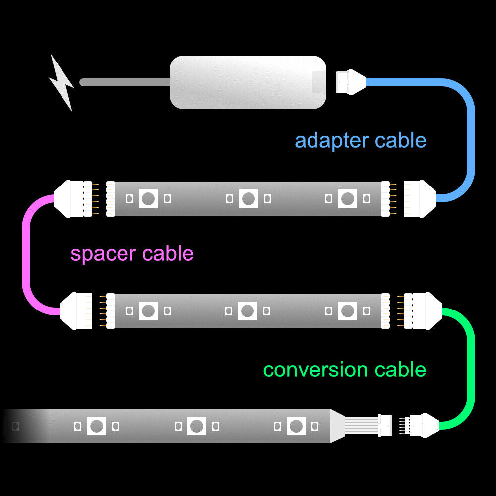 Plus V2 & V3 - OFFCUT Cable | upto 30 feet