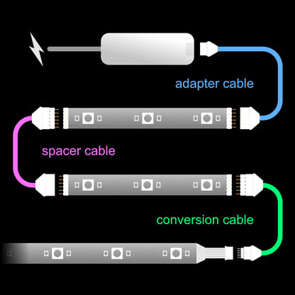 Plus V2 & V3 - OFFCUT Cable | upto 30 feet