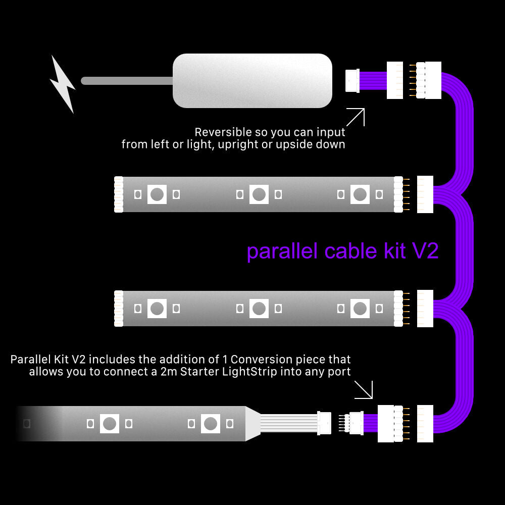 Plus V2 - BLACK Parallel Cable | Multi Point Splitter 3,4,5,6,7,8+ way | in Feet