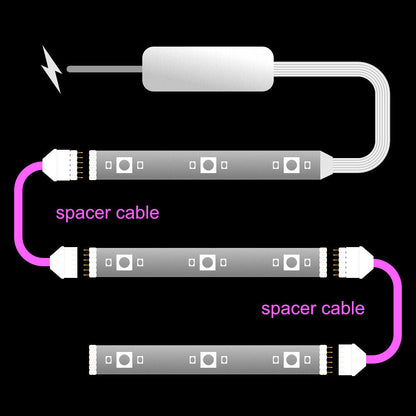 Plus V2 & V3 - SPACER Extension Cable | upto 30 feet