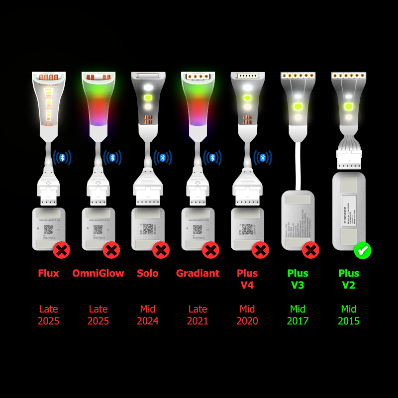 Plus V2 & V3 - SPACER Extension Cable | upto 10m