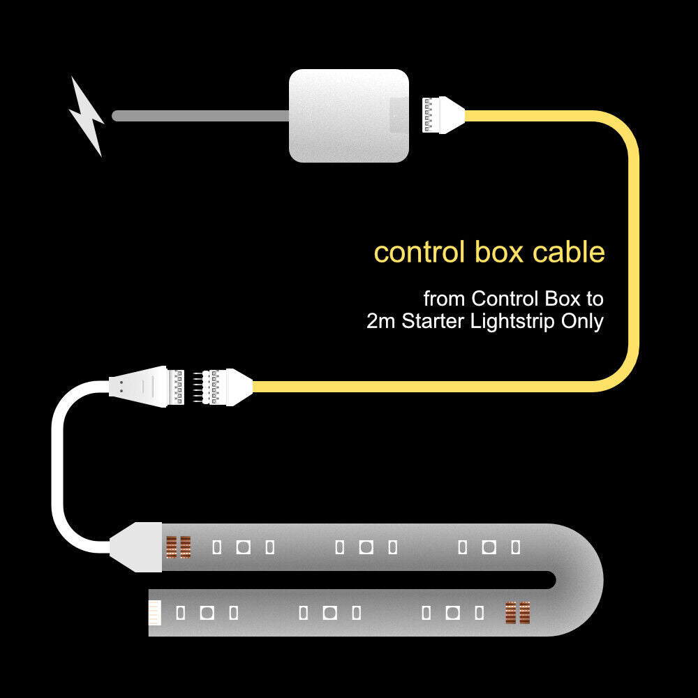 Plus V2 & V4 - CONTROL BOX Cable | upto 30 feet