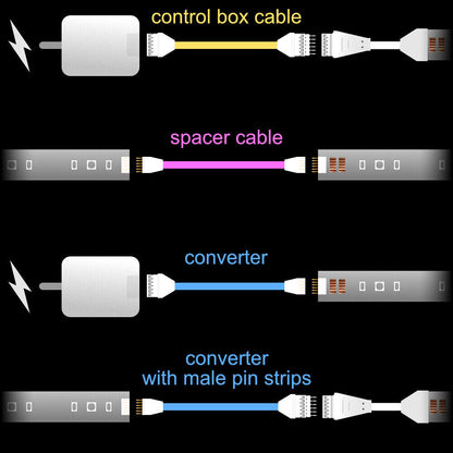 Plus V2 & V4 - CONTROL BOX Cable | upto 30 feet