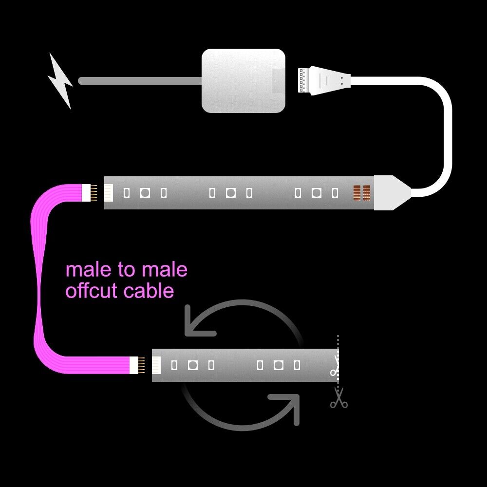 Plus V4 - OFFCUT Extension Cable | upto 10m | B