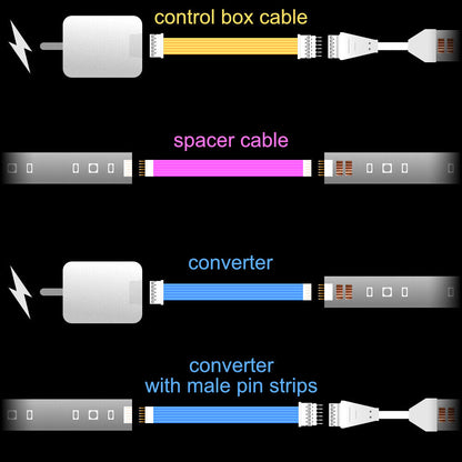 Plus V4 - OFFCUT Extension Cable | upto 10m | R
