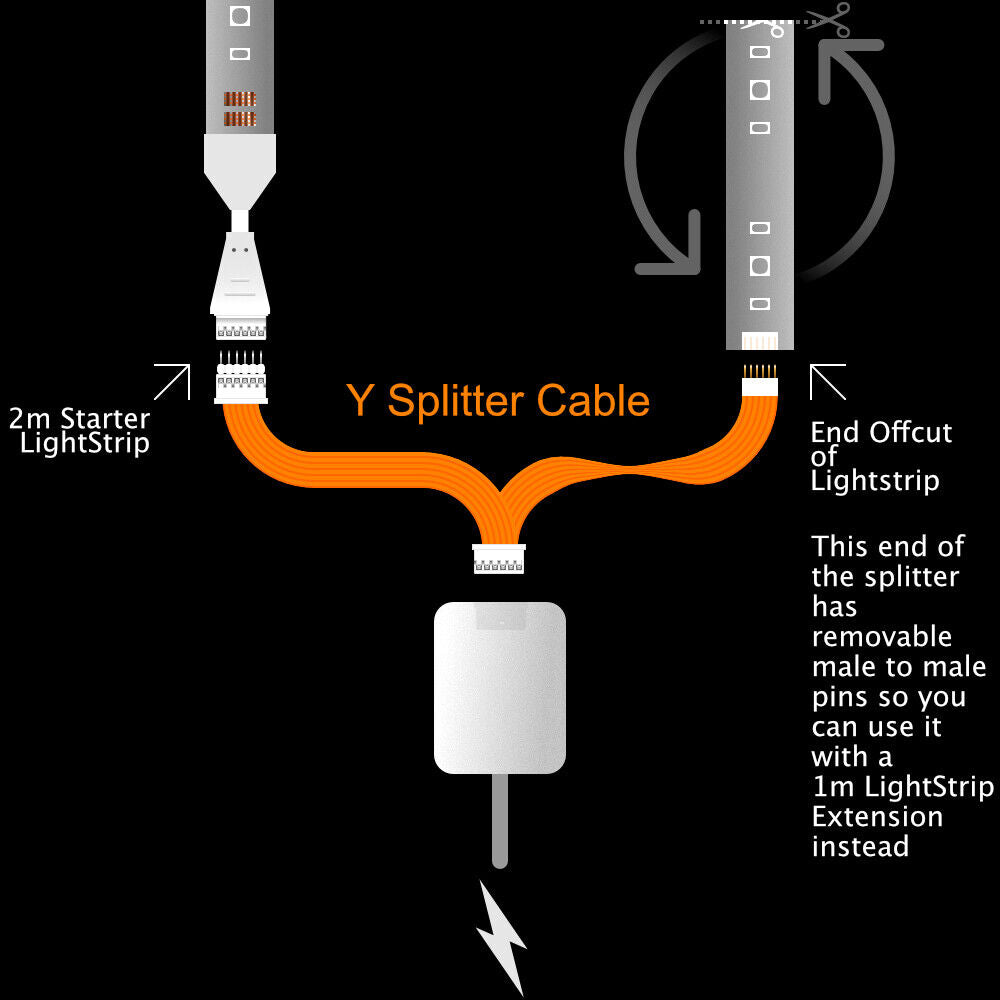 Plus V4 - Splitter BLACK | CONTROL BOX > Starter & Offcut | in Meters