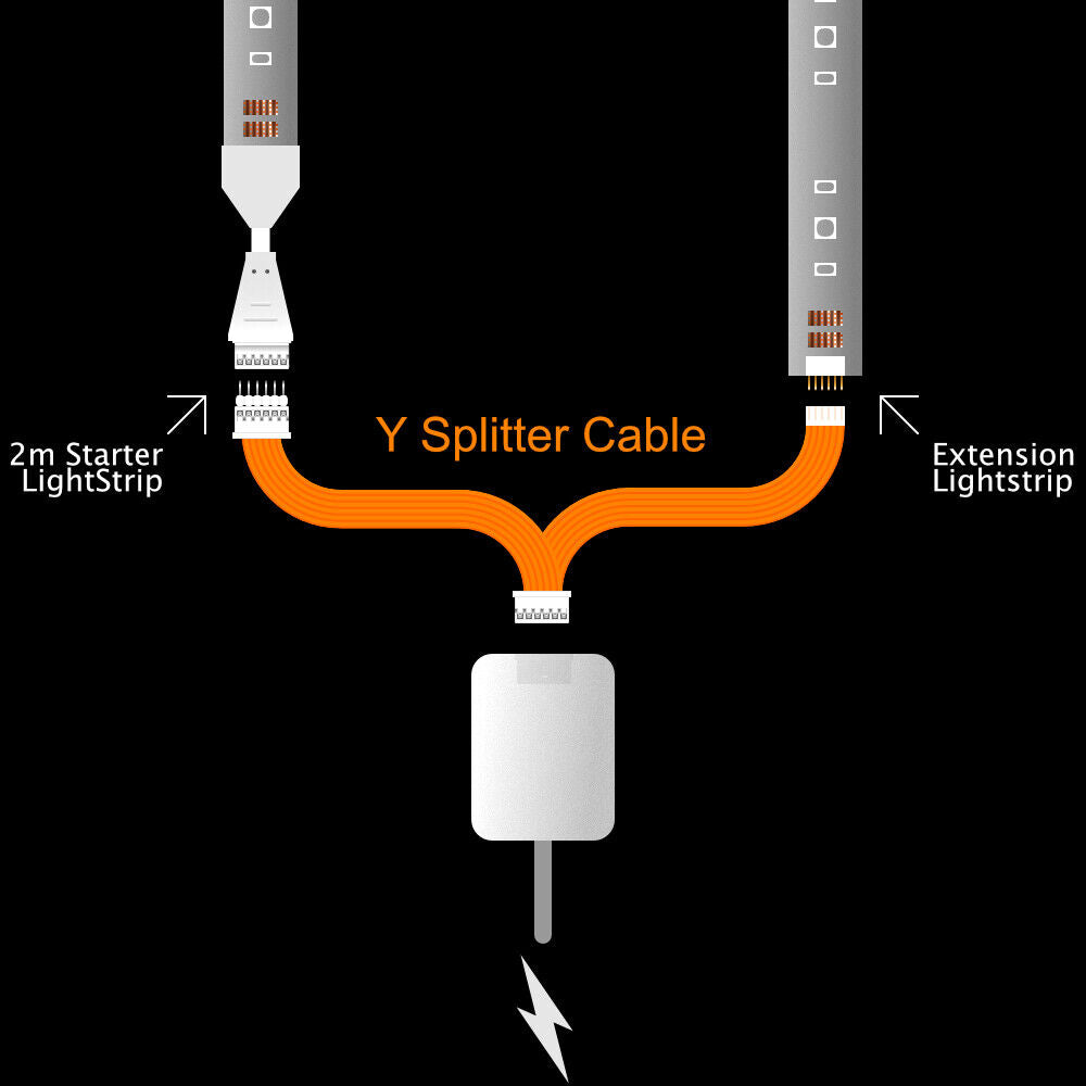 Plus V4 - Splitter WHITE | CONTROL BOX > Starter & Offcut | in Feet