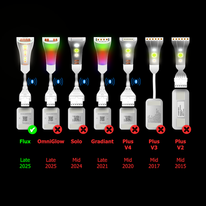 Flux - CONTROL BOX Cable | upto 12 feet | W