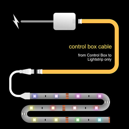 Essential - CONTROL BOX Cable | upto 10 feet | B