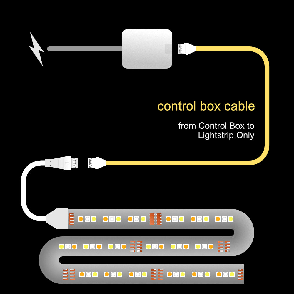 Flux - CONTROL BOX Cable | upto 3m